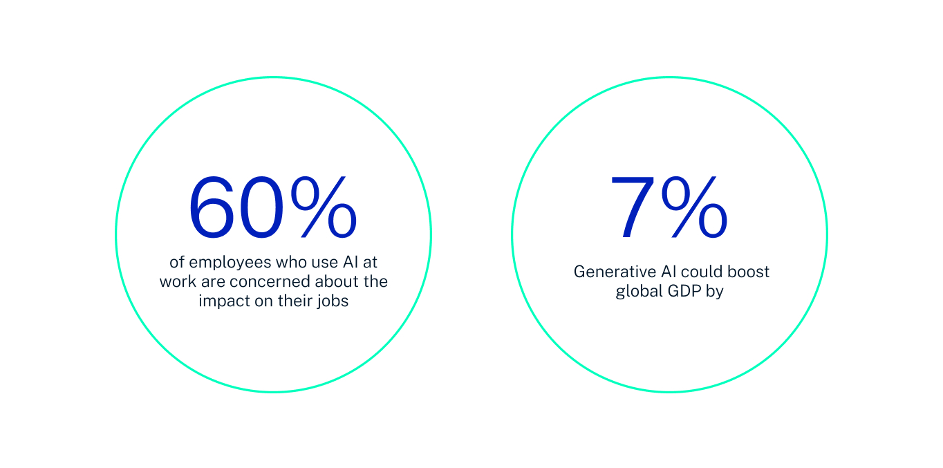 AI in the workplace statistics